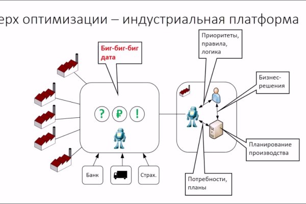 Кракен маркетплейс актуальные ссылки